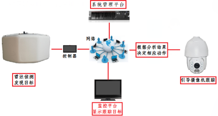 �����ϸ�J9���ֲ����� - J9���ֲ��ϸ绥������